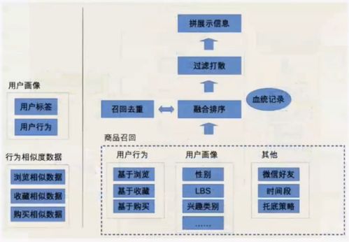 智能未來 個性化推薦系統(tǒng)與智慧水務(wù)系統(tǒng)的創(chuàng)新開發(fā)
