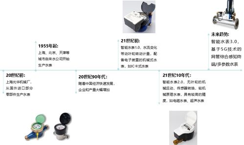 物超人時代，千萬級智能水表如何驅(qū)動水務(wù)數(shù)智化變革