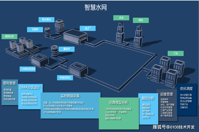 智慧水務管理系統(tǒng)全方位解決方案 從平臺搭建到移動端應用的智能化水務體系構(gòu)建