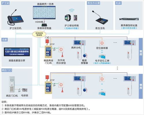 智慧賦能，水潤新生——康復中心智能化系統(tǒng)與智能水務系統(tǒng)融合開發(fā)設計方案解析