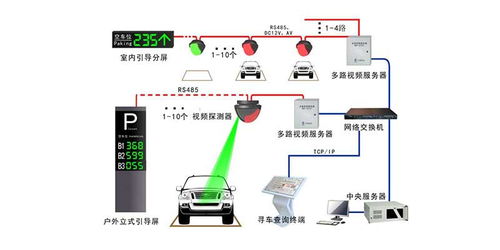 智能停車場無人值守系統(tǒng)與智能水務系統(tǒng) 現(xiàn)代城市基礎設施的雙核引擎