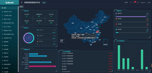 智能公共設施系統(tǒng) 用電、消防與水務的現(xiàn)代化革新