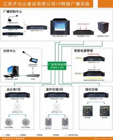 西派旗下J.Crew品牌IP網(wǎng)絡廣播系統(tǒng)成功應用于江西齊云山食品智能水務系統(tǒng)開發(fā)