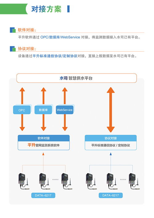 供水管網測控終端 無線智能壓力監測儀選型與智能水務系統開發策略